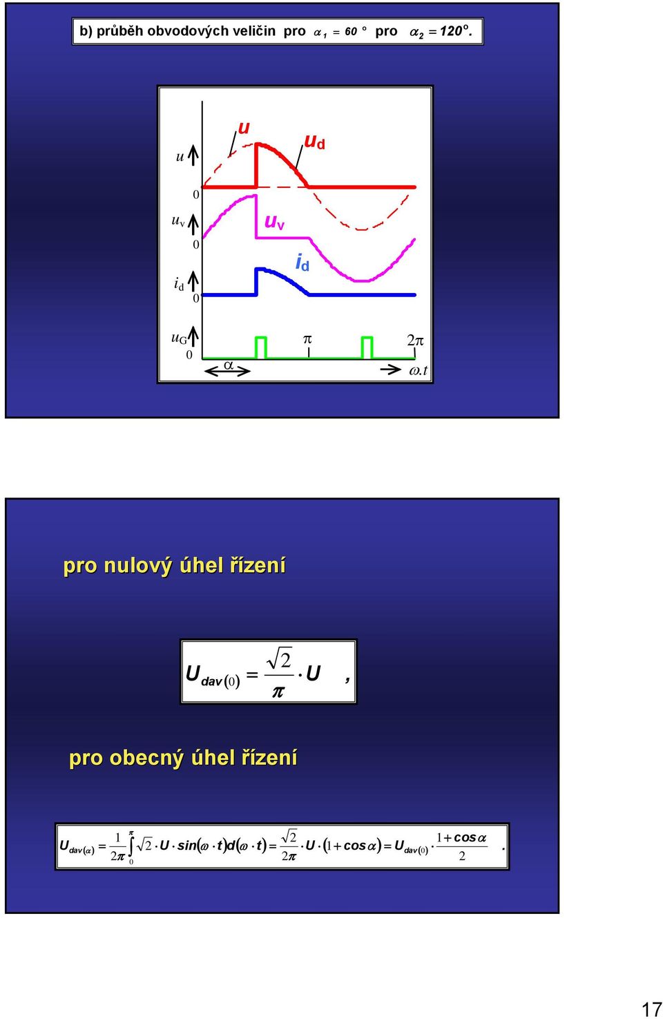 t pro nlový úhel řízení U dav = U ( ), pro obecný