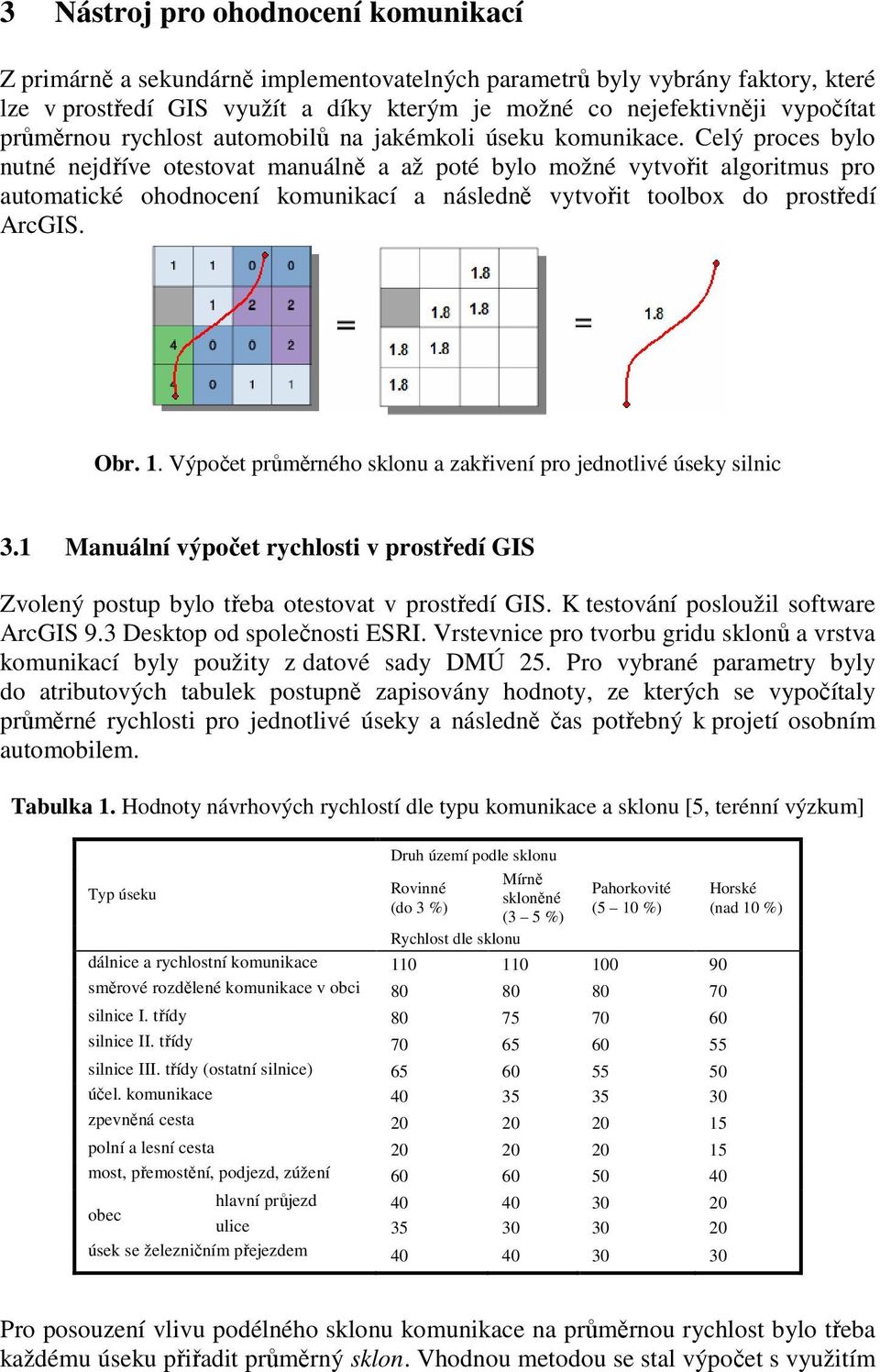 Celý proces bylo nutné nejdříve otestovat manuálně a až poté bylo možné vytvořit algoritmus pro automatické ohodnocení komunikací a následně vytvořit toolbox do prostředí ArcGIS. Obr. 1.