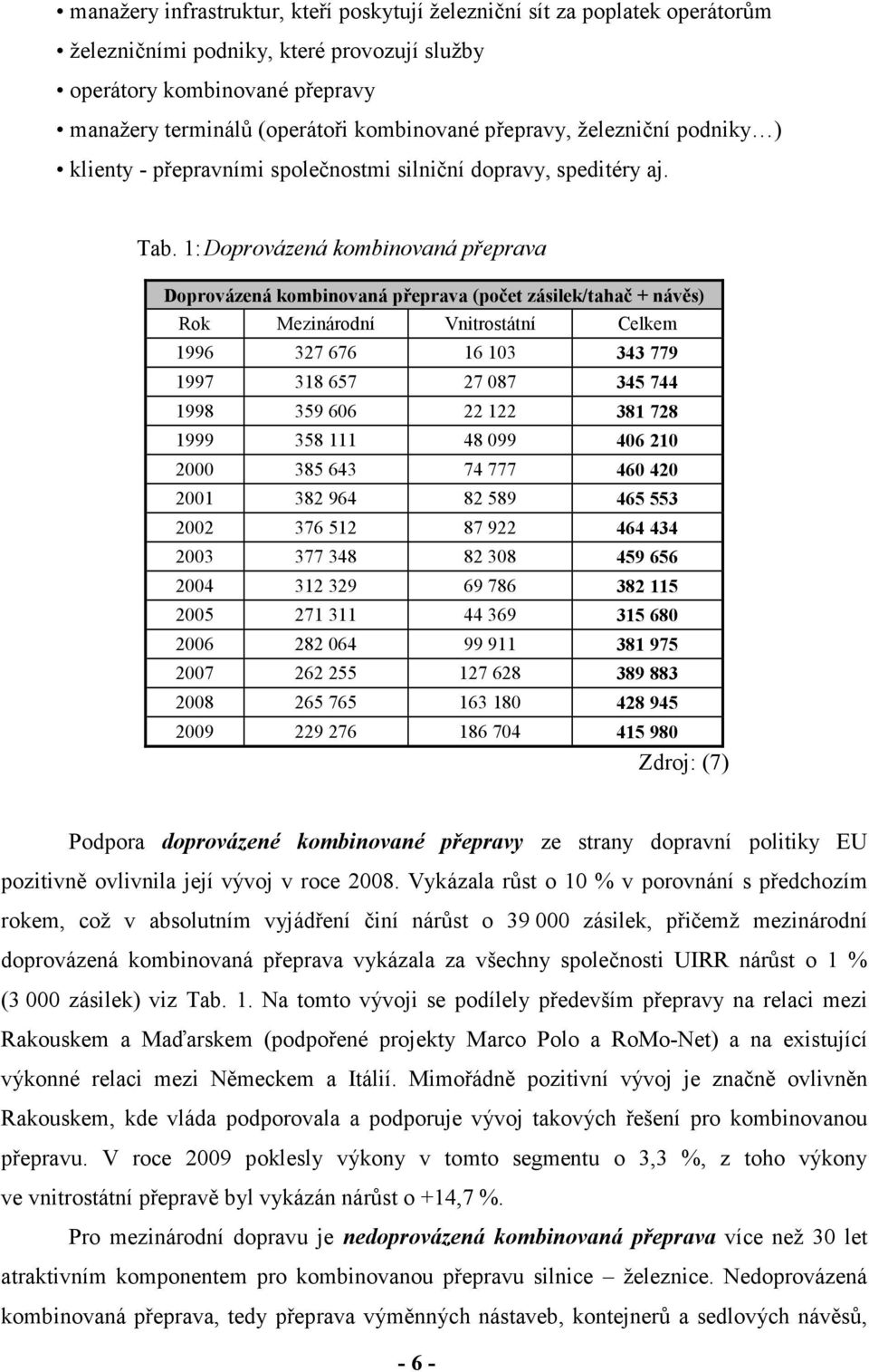 1: Doprovázená kombinovaná přeprava Doprovázená kombinovaná přeprava (počet zásilek/tahač + návěs) Rok Mezinárodní Vnitrostátní Celkem 1996 327 676 16 103 343 779 1997 318 657 27 087 345 744 1998 359