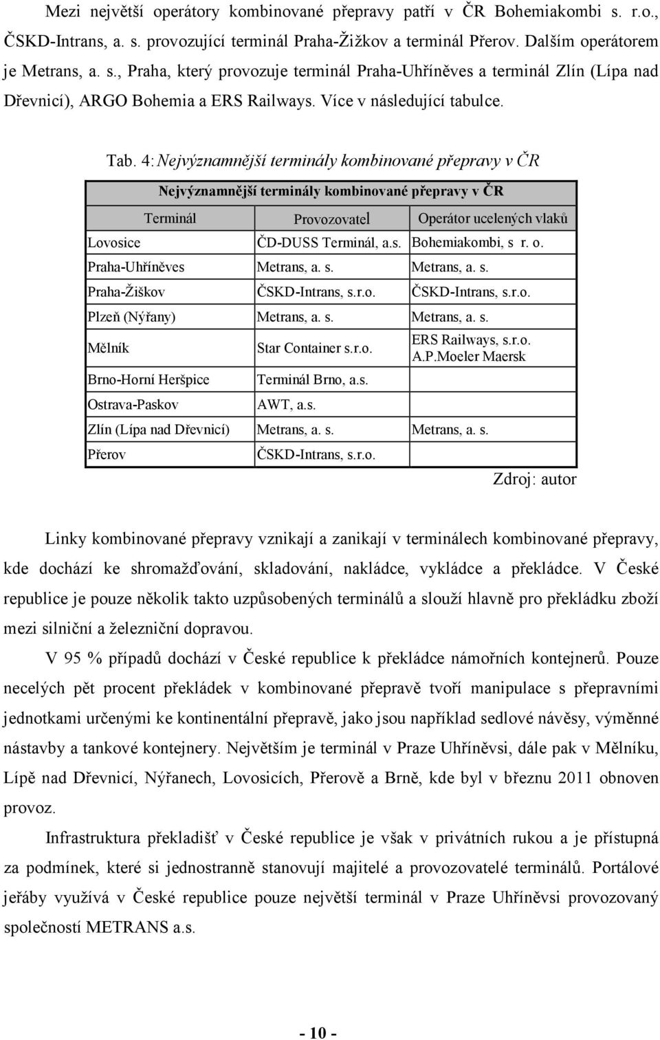 4: Nejvýznamnější terminály kombinované přepravy v ČR Nejvýznamnější terminály kombinované přepravy v ČR Terminál Provozovatel Operátor ucelených vlaků Lovosice ČD-DUSS Terminál, a.s. Bohemiakombi, s r.