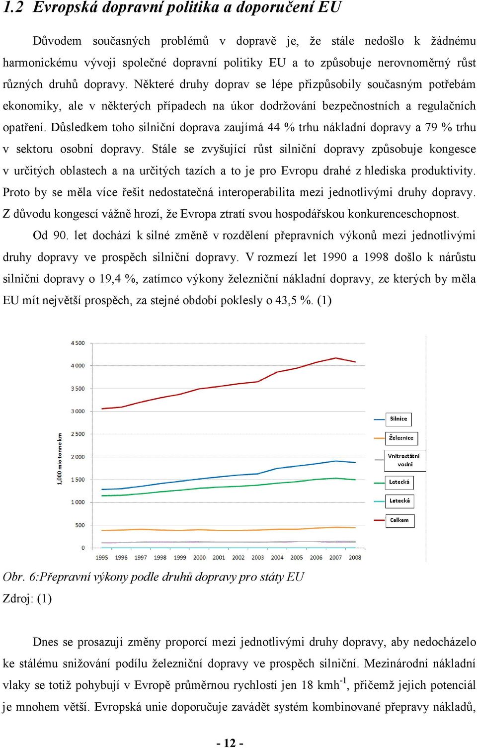 Důsledkem toho silniční doprava zaujímá 44 % trhu nákladní dopravy a 79 % trhu v sektoru osobní dopravy.