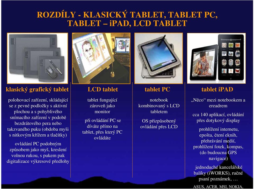 digitalizace výkresové předlohy tablet fungující zároveň jako monitor při ovládání PC se díváte přímo na tablet, přes který PC ovládáte notebook kombinovaný s LCD tabletem OS přizpůsobený ovládání