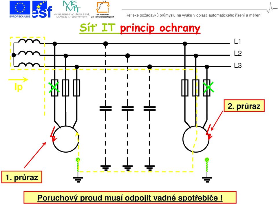 průraz Poruchový proud