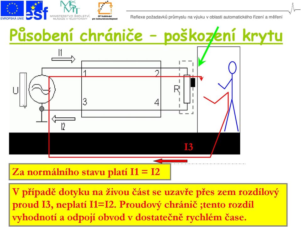 rozdílový proud I3, neplatí I1=I2.