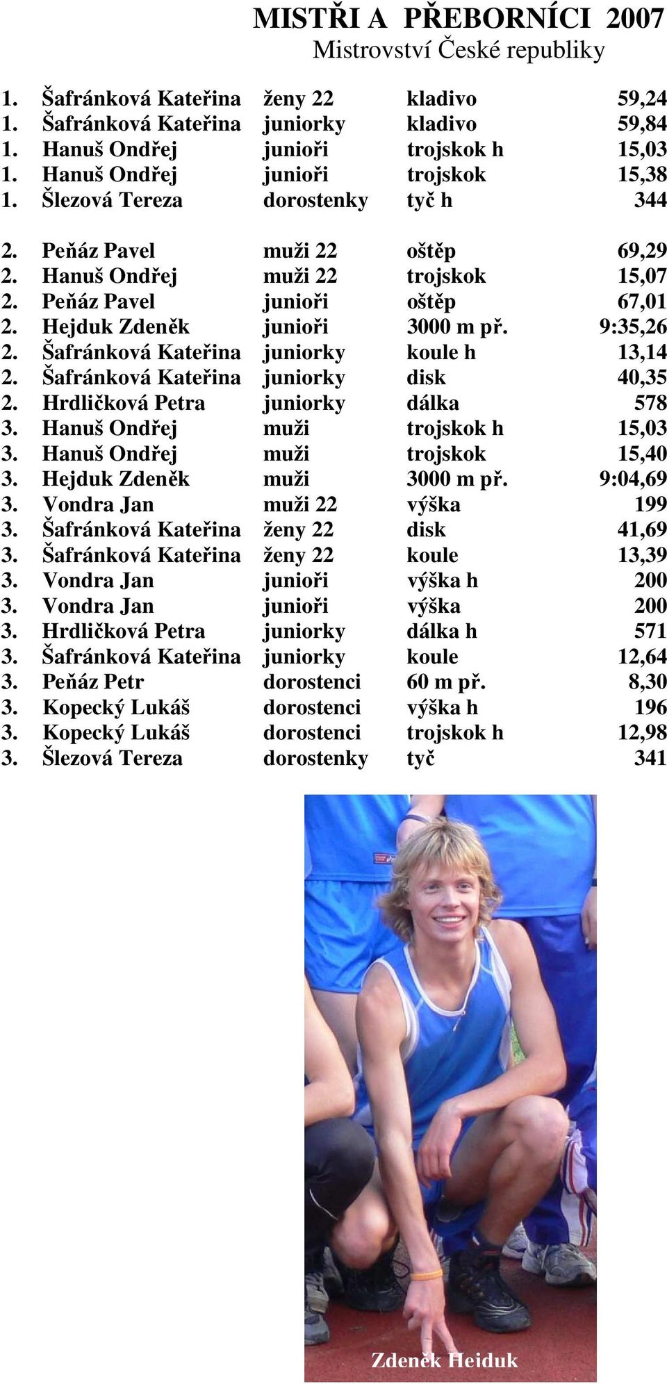 Hejduk Zdeněk junioři 3000 m př. 9:35,26 2. Šafránková Kateřina juniorky koule h 13,14 2. Šafránková Kateřina juniorky disk 40,35 2. Hrdličková Petra juniorky dálka 578 3.