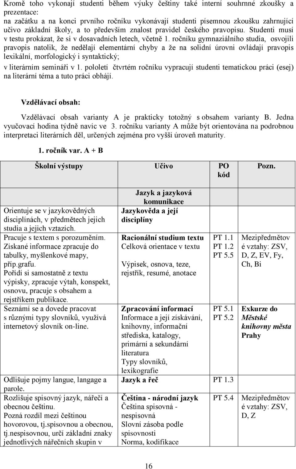 ročníku gymnaziálního studia, osvojili pravopis natolik, že nedělají elementární chyby a že na solidní úrovni ovládají pravopis lexikální, morfologický i syntaktický; v literárním semináři v 1.