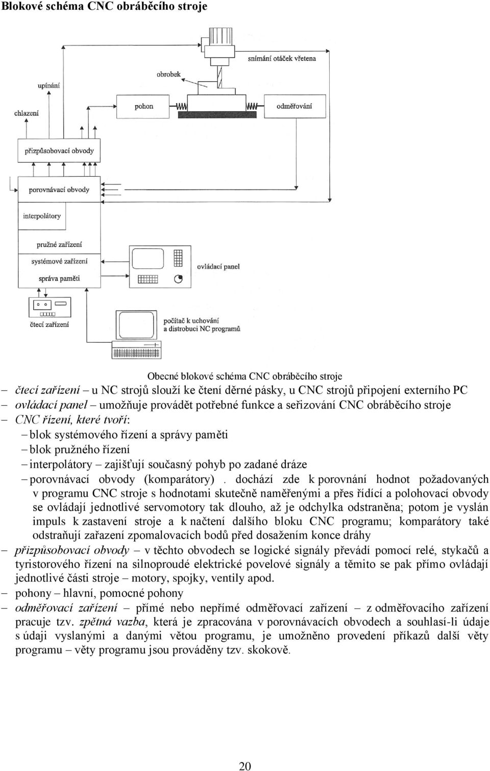 dráze porovnávací obvody (komparátory).