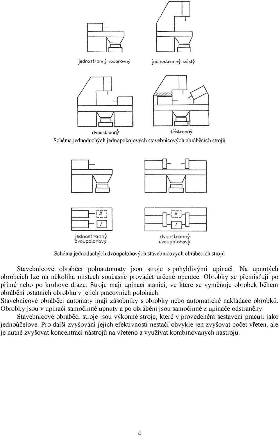 Stroje mají upínací stanici, ve které se vyměňuje obrobek během obrábění ostatních obrobků v jejich pracovních polohách.