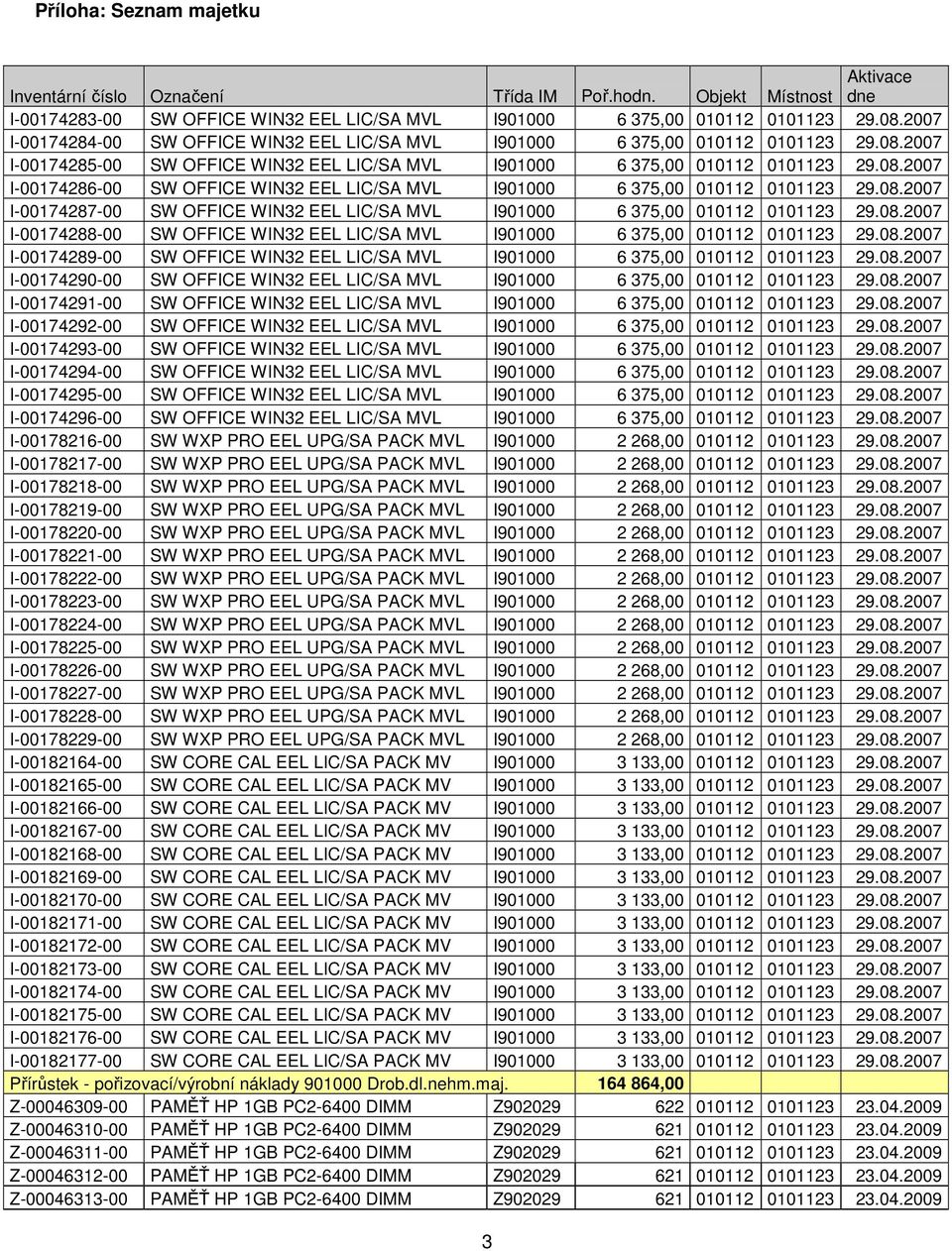 08.2007 I-00174287-00 SW OFFICE WIN32 EEL LIC/SA MVL I901000 6 375,00 010112 0101123 29.08.2007 I-00174288-00 SW OFFICE WIN32 EEL LIC/SA MVL I901000 6 375,00 010112 0101123 29.08.2007 I-00174289-00 SW OFFICE WIN32 EEL LIC/SA MVL I901000 6 375,00 010112 0101123 29.