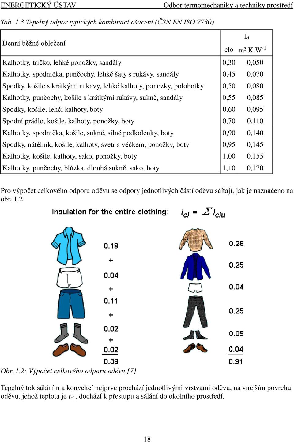 prostředí Tab. 1.3 Tepelný odpor typický