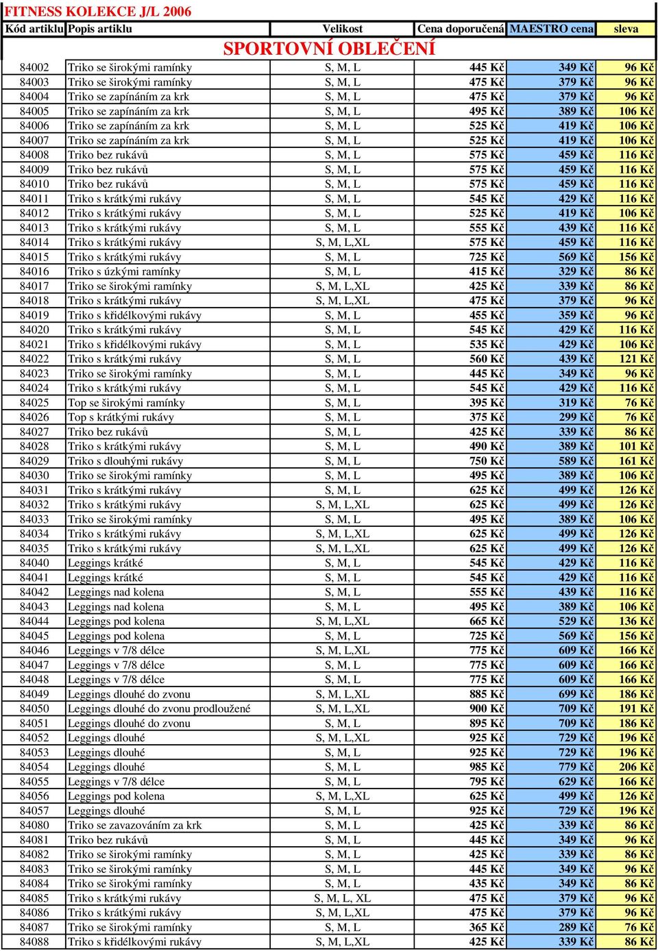 525 Kč 419 Kč 106 Kč 84007 Triko se zapínáním za krk S, M, L 525 Kč 419 Kč 106 Kč 84008 Triko bez rukávů S, M, L 575 Kč 459 Kč 116 Kč 84009 Triko bez rukávů S, M, L 575 Kč 459 Kč 116 Kč 84010 Triko