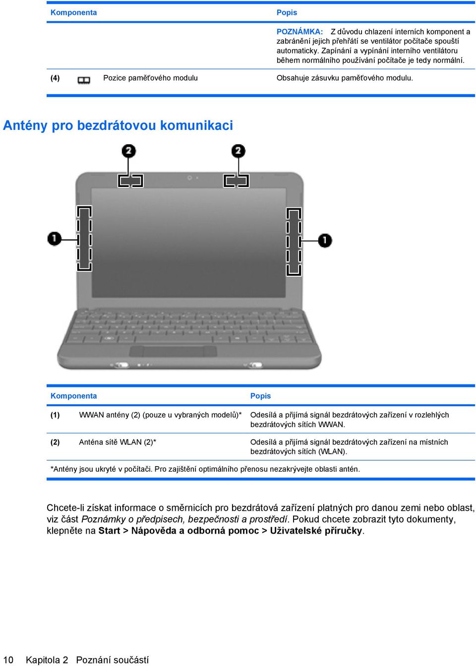 Antény pro bezdrátovou komunikaci Komponenta Popis (1) WWAN antény (2) (pouze u vybraných modelů)* Odesílá a přijímá signál bezdrátových zařízení v rozlehlých bezdrátových sítích WWAN.