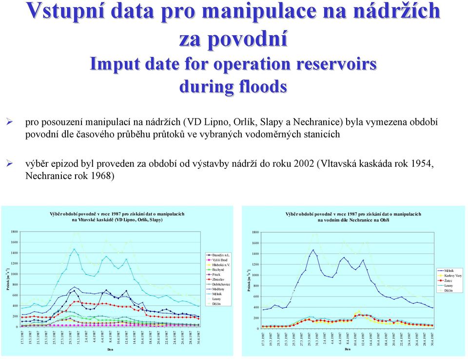 období povodně v roce 1987 pro získání dat o manipulacích na Vltavs ké kaskádě (VD Lipno, Orlík, Slapy) Výběr období povodně v roce 1987 pro získání dat o manipulacích na vodním díle Nechranice na