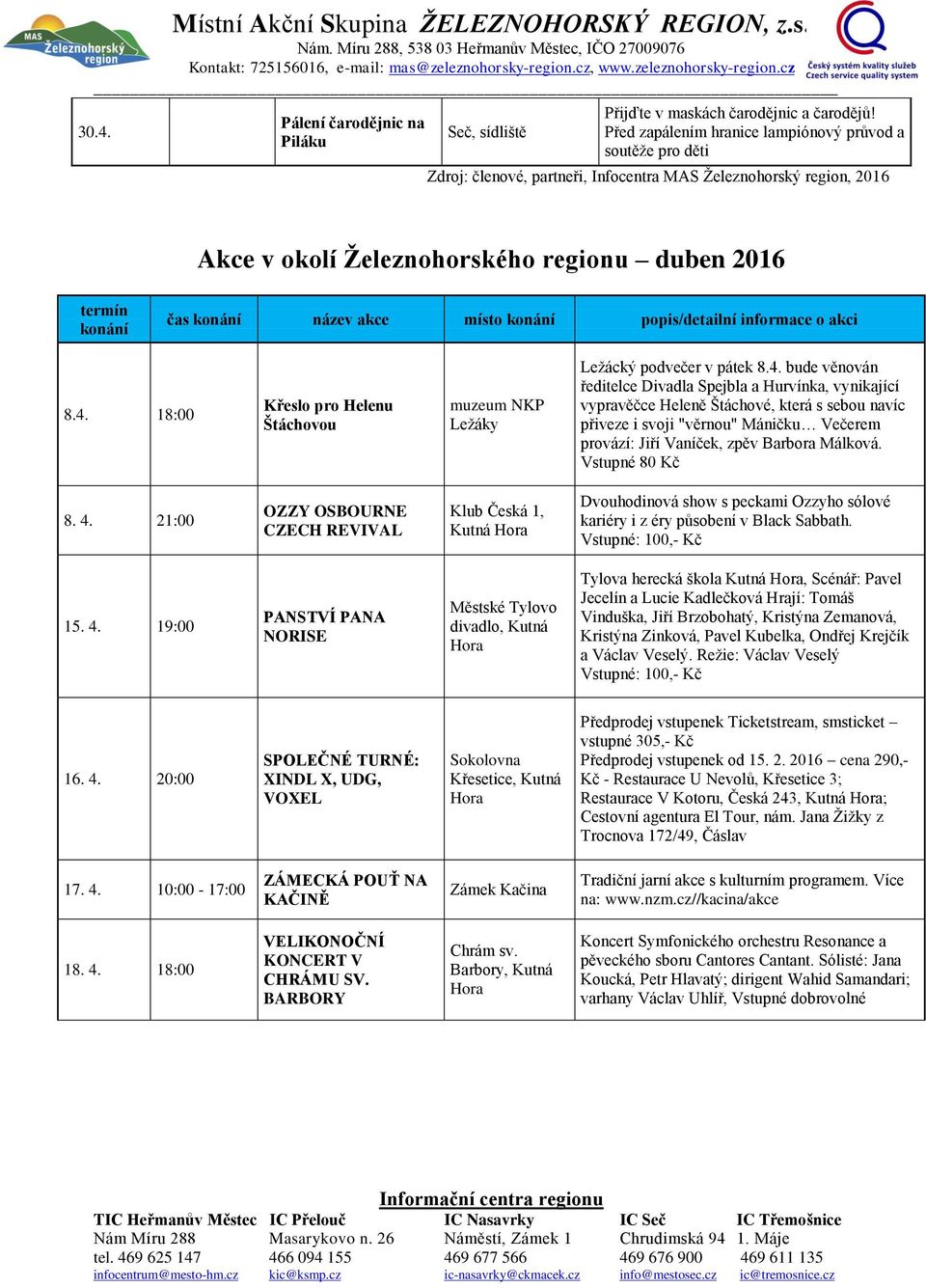 konání název akce místo konání popis/detailní informace o akci 8.4.