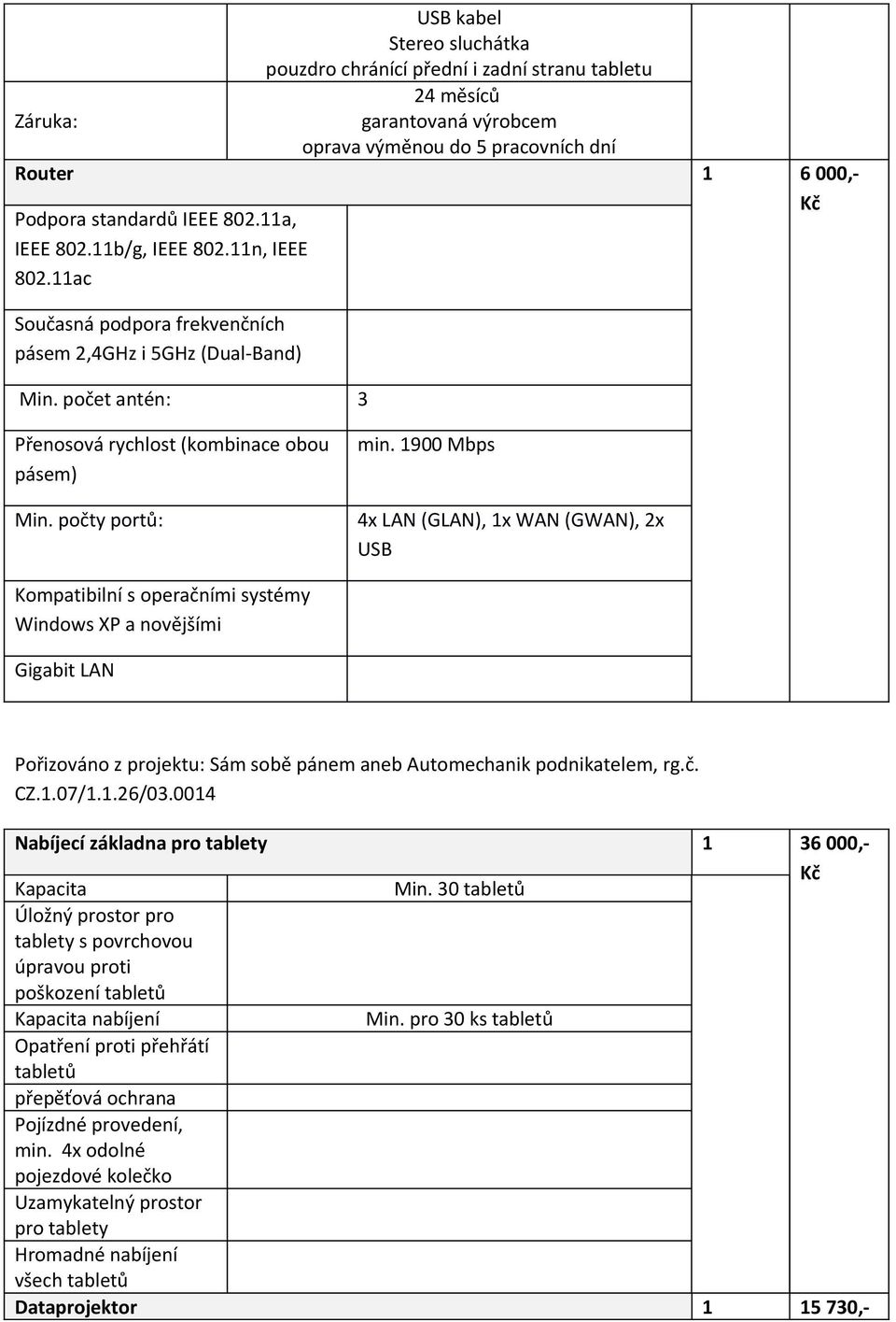 1900 Mbps 4x LAN (GLAN), 1x WAN (GWAN), 2x USB Kompatibilní s operačními systémy Windows XP a novějšími Gigabit LAN Pořizováno z projektu: Sám sobě pánem aneb Automechanik podnikatelem, rg.č. CZ.1.07/1.