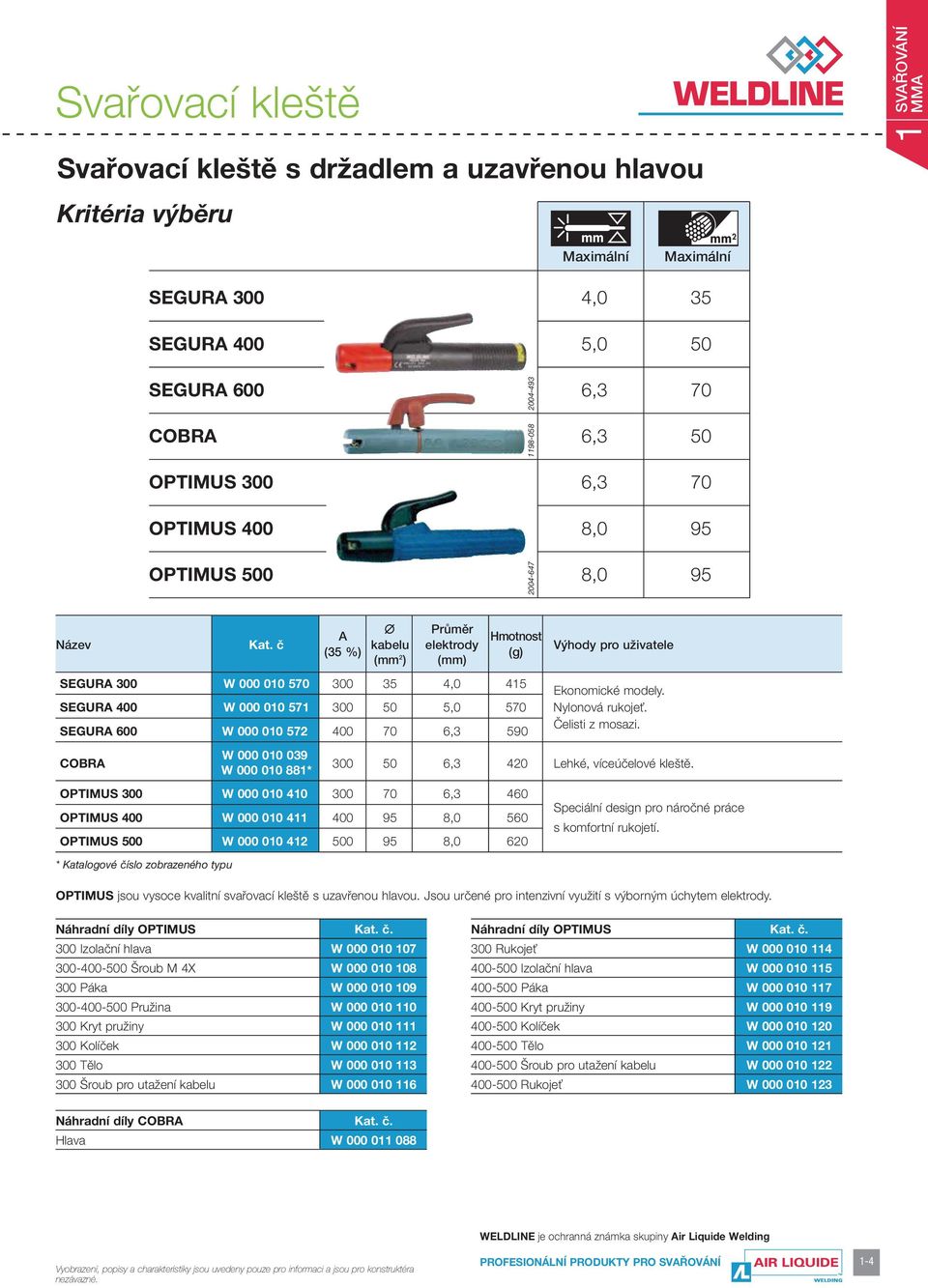 COBR W 000 010 039 W 000 010 881* 300 50 6,3 420 Lehké, víceúèelové kleštì.