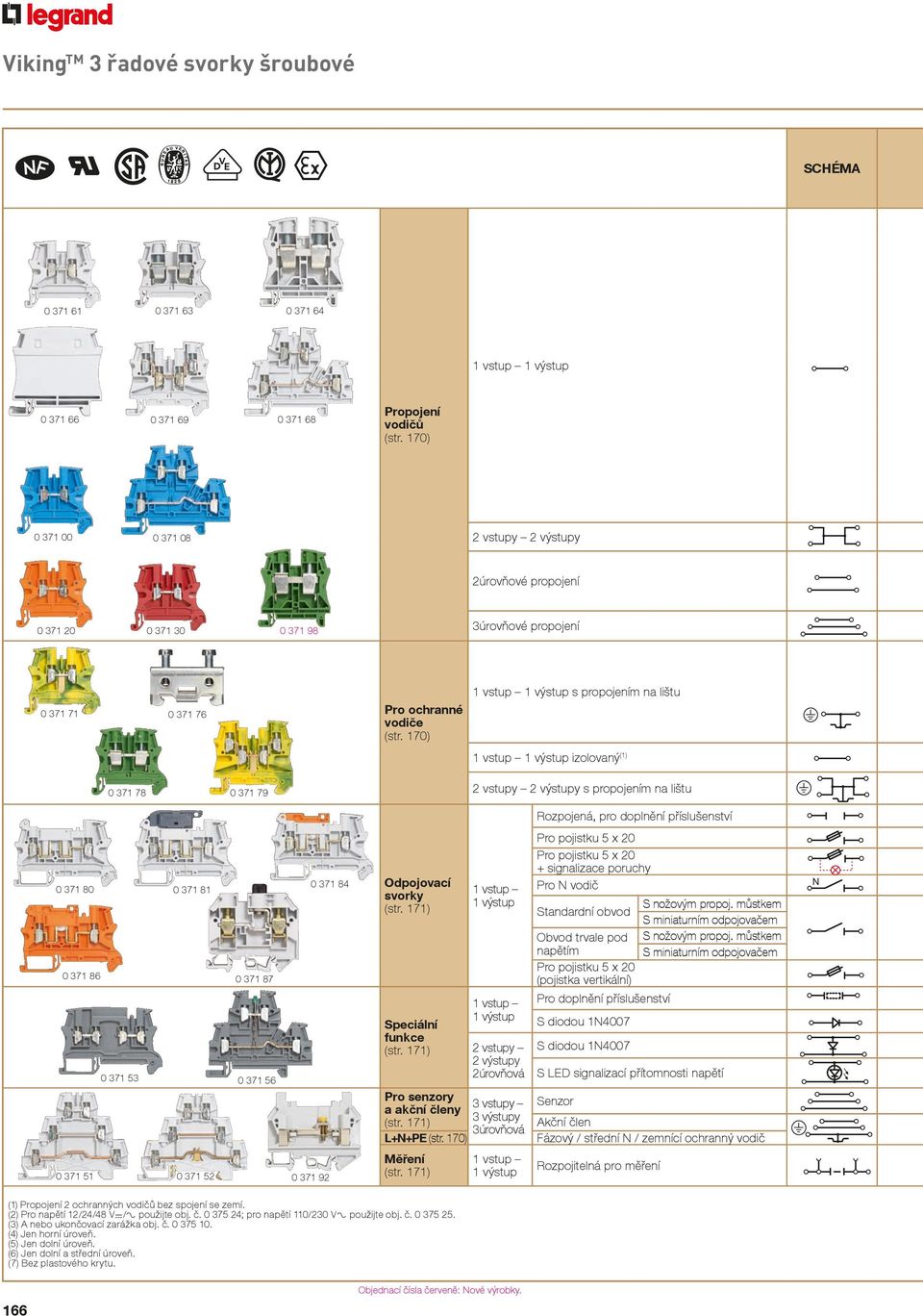 170) 0 371 7 1 vstup 1 výstup izolovaný(1) vstupy výstupy s propojením na lištu 0 371 79 0 371 7 Rozpojená, pro doplnění příslušenství 0 371 0 0 371 0 371 1 0 371 Odpojovací svorky (str.
