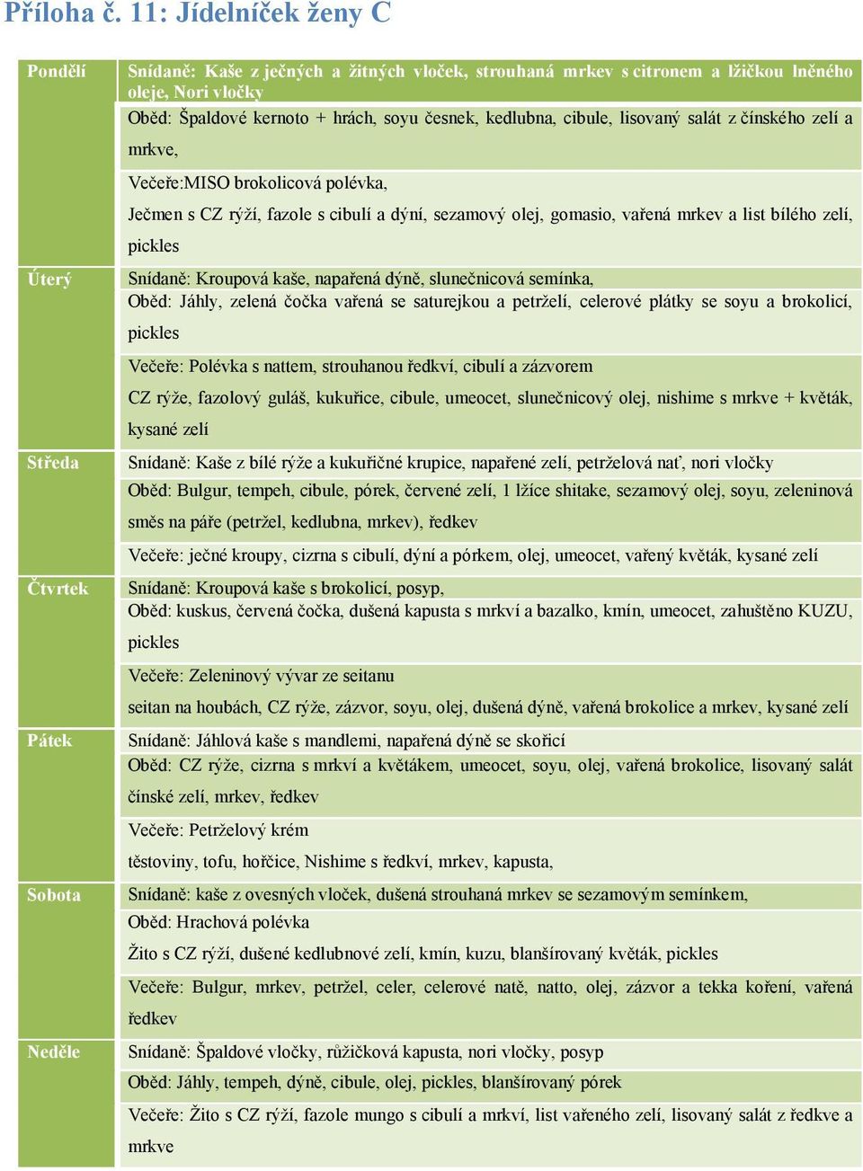 + hrách, soyu česnek, kedlubna, cibule, lisovaný salát z čínského zelí a mrkve, Večeře:MISO brokolicová polévka, Ječmen s CZ rýží, fazole s cibulí a dýní, sezamový olej, gomasio, vařená mrkev a list