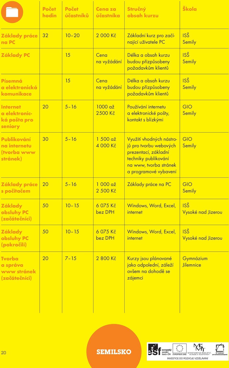 elektronické pošty, kontakt s blízkými GIO Semily Publikování na internetu (tvorba www stránek) 30 5 16 1 500 až 4 000 Kč Využití vhodných nástrojů pro tvorbu webových prezentací, základní techniky