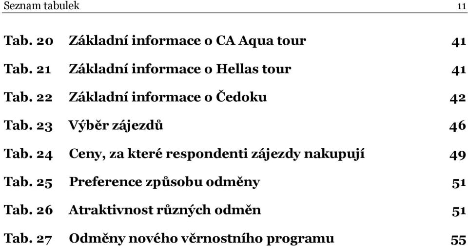 23 Výběr zájezdů 46 Tab. 24 Ceny, za které respondenti zájezdy nakupují 49 Tab.