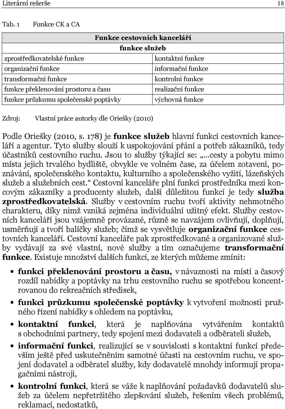 prostoru a času realizační funkce funkce průzkumu společenské poptávky výchovná funkce Vlastní práce autorky dle Oriešky (2010) Podle Oriešky (2010, s.