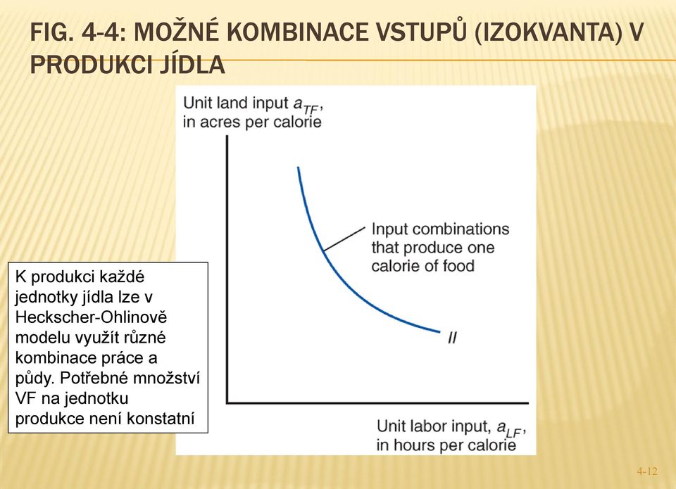 Heckscher-Ohlinově modelu využít různé kombinace práce a