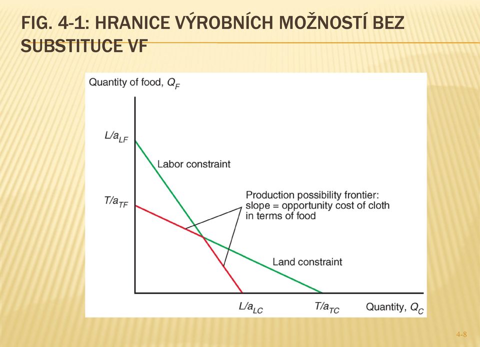 VÝROBNÍCH