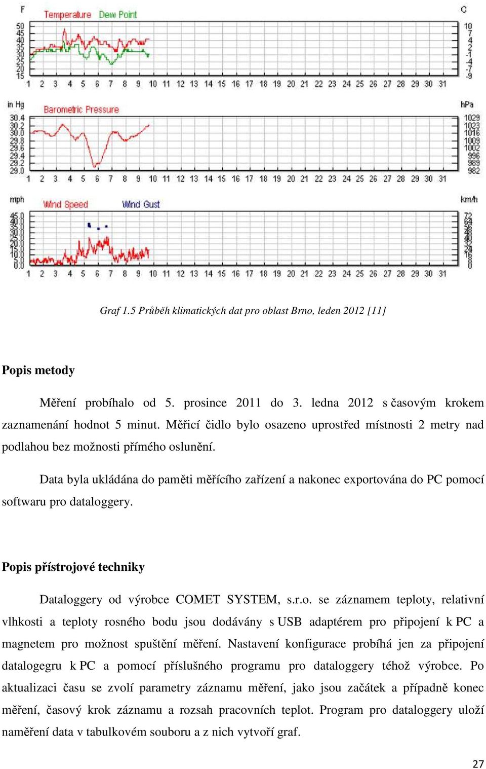 Data byla ukládána do paměti měřícího zařízení a nakonec exportována do PC pomocí softwaru pro dataloggery. Popis přístrojové techniky Dataloggery od výrobce COMET SYSTEM, s.r.o. se záznamem teploty, relativní vlhkosti a teploty rosného bodu jsou dodávány s USB adaptérem pro připojení k PC a magnetem pro možnost spuštění měření.