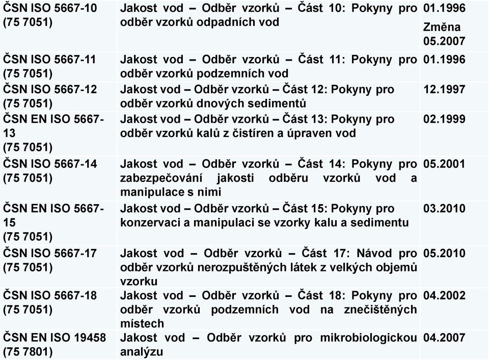 Odběr vzorků Část 13: Pokyny pro odběr vzorků kalů z čistíren a úpraven vod Jakost vod Odběr vzorků Část 14: Pokyny pro zabezpečování jakosti odběru vzorků vod a manipulace s nimi Jakost vod Odběr