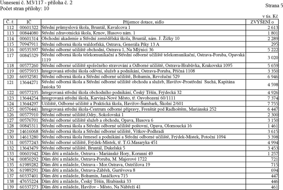 Žižky 10 2 289 115 70947911 Střední odborná škola waldorfská, Ostrava, Generála Píky 13 A 295 116 00535397 Střední odborné učiliště obchodní, Ostrava 1, Na Mlýnici 36 5 222 117 00845329 Střední
