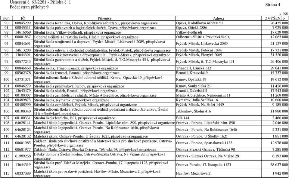 učiliště a Praktická škola, 12 063 000 94 00844691 Střední škola strojírenská a dopravní, Frýdek-Místek, Lískovecká 2089, příspěvková Frýdek-Místek, Lískovecká 2089 21 127 000 95 14613280 Střední