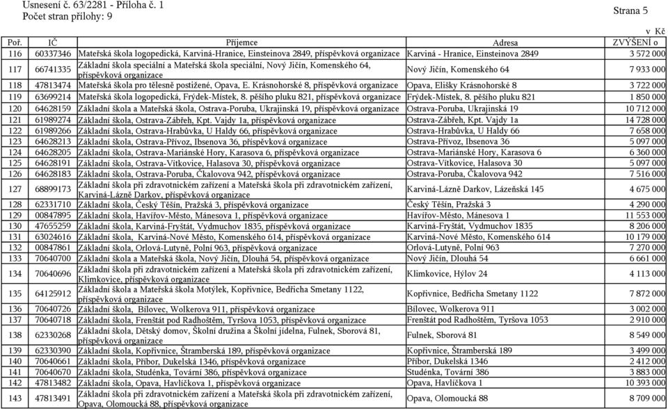 Krásnohorské 8, příspěvková Opava, Elišky Krásnohorské 8 3 722 000 119 63699214 Mateřská škola logopedická, Frýdek-Místek, 8. pěšího pluku 821, příspěvková Frýdek-Místek, 8.