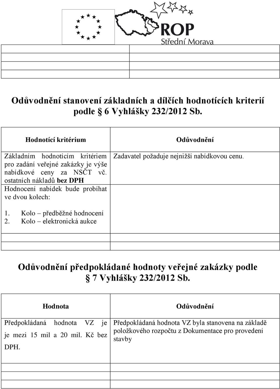 ostatních nákladů bez DPH Hodnocení nabídek bude probíhat ve dvou kolech: Odůvodnění Zadavatel požaduje nejnižší nabídkovou cenu. 1. Kolo předběžné hodnocení 2.