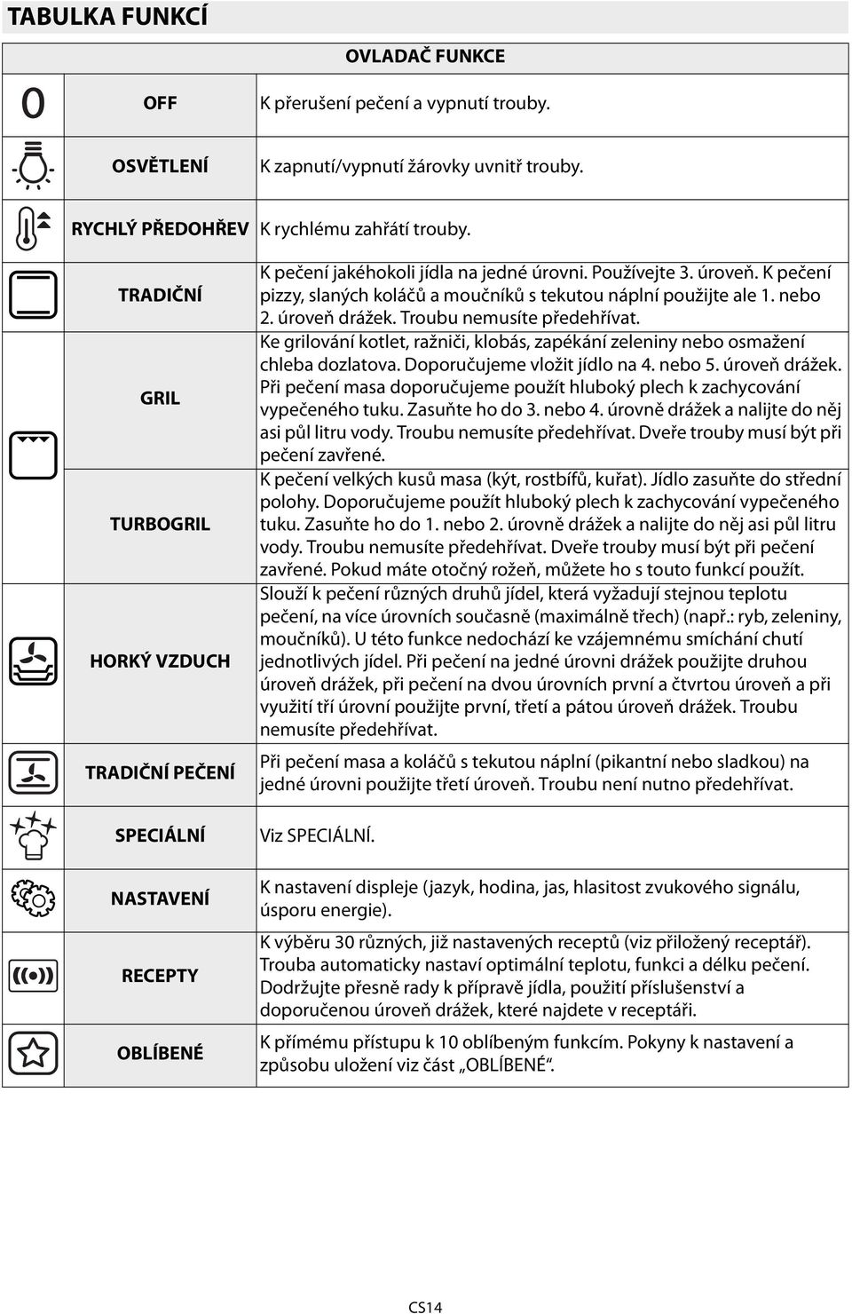 K pizzy, slaných koláčů a moučníků s tekutou náplní použijte ale 1. nebo 2. úroveň drážek. Troubu nemusíte předehřívat.