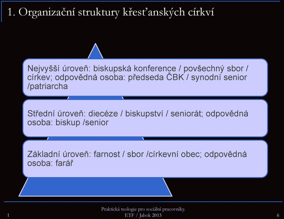 Střední úroveň: diecéze / biskupství / seniorát; odpovědná osoba: biskup /senior