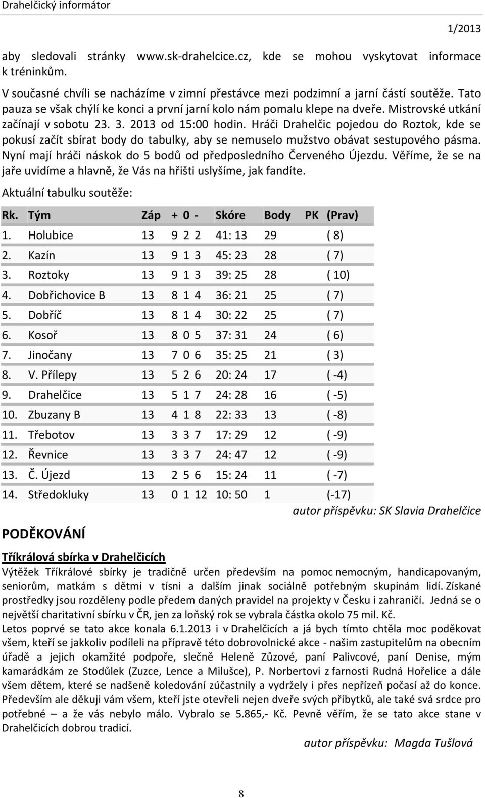 Hráči Drahelčic pojedou do Roztok, kde se pokusí začít sbírat body do tabulky, aby se nemuselo mužstvo obávat sestupového pásma. Nyní mají hráči náskok do 5 bodů od předposledního Červeného Újezdu.