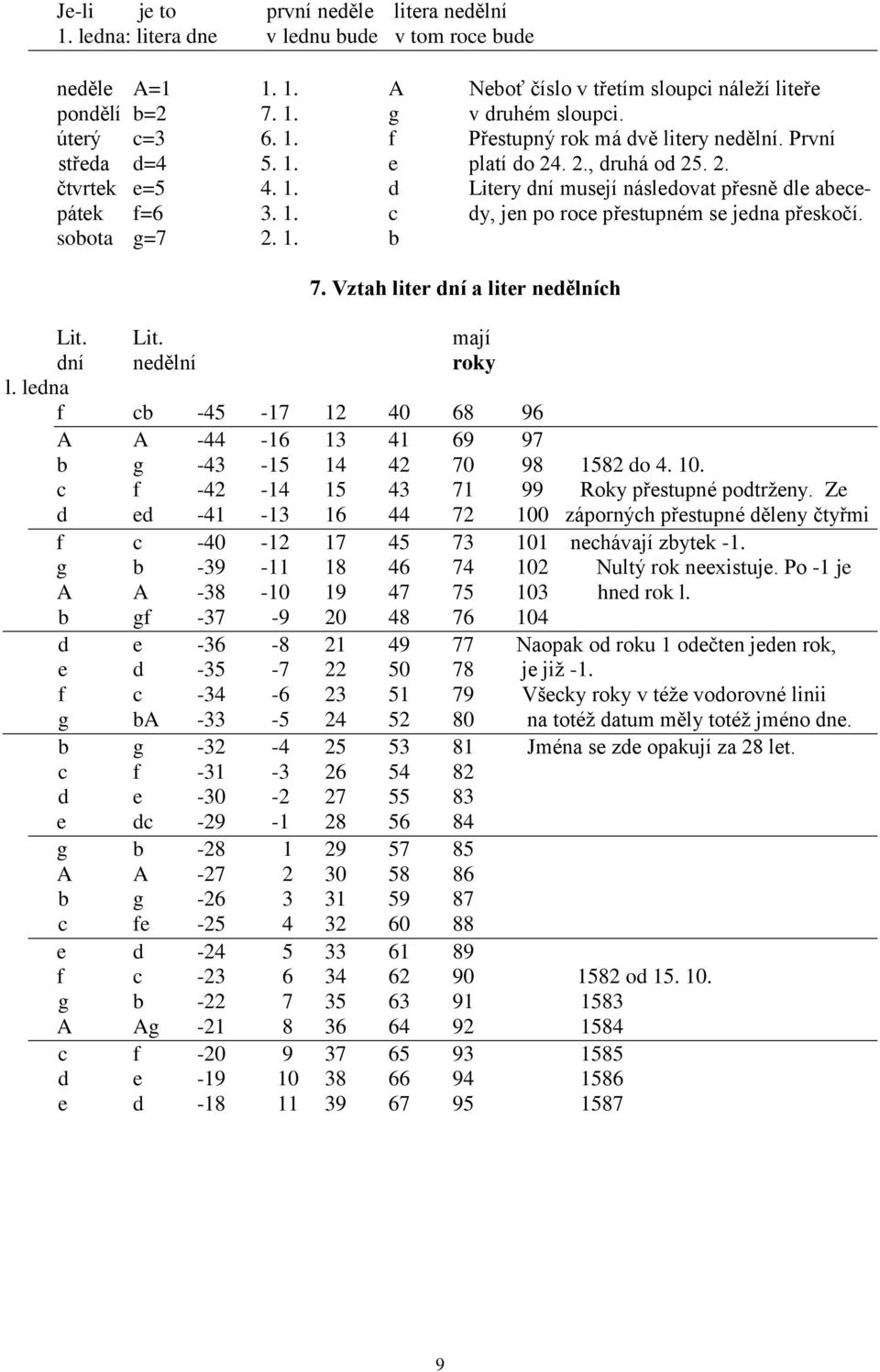 sobota g=7 2. 1. b 7. Vztah liter dní a liter nedělních Lit. Lit. mají dní nedělní roky l. ledna f cb -45-17 12 40 68 96 A A -44-16 13 41 69 97 b g -43-15 14 42 70 98 1582 do 4. 10.