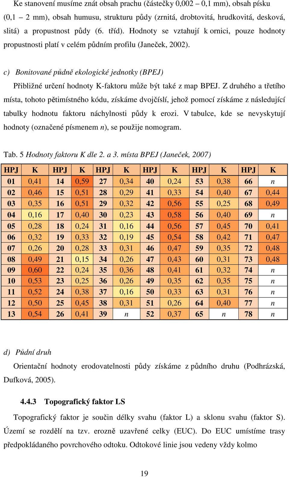 c) Bonitované půdně ekologické jednotky (BPEJ) Přibližné určení hodnoty K-faktoru může být také z map BPEJ.