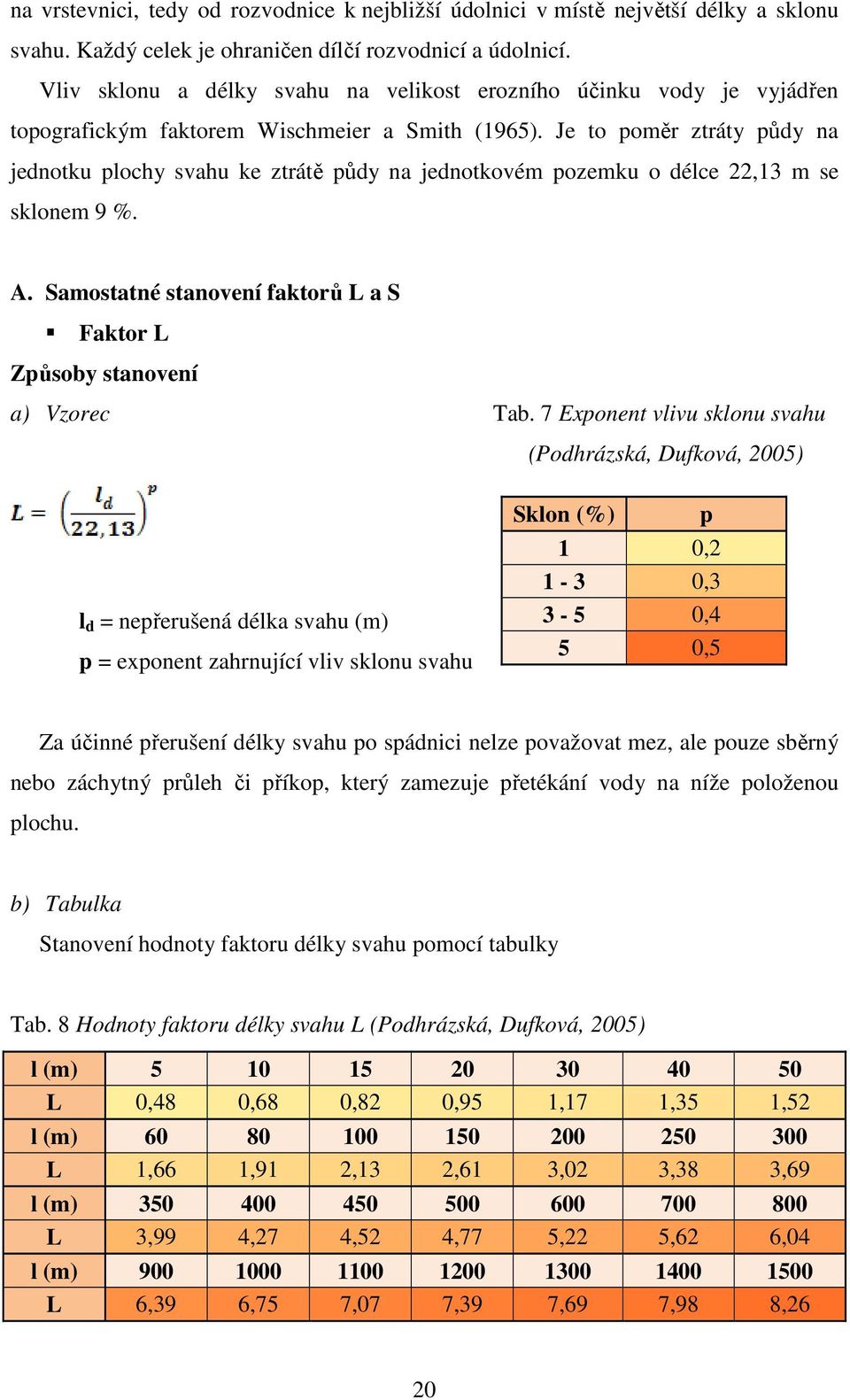Je to poměr ztráty půdy na jednotku plochy svahu ke ztrátě půdy na jednotkovém pozemku o délce 22,13 m se sklonem 9 %. A. Samostatné stanovení faktorů L a S Faktor L Způsoby stanovení a) Vzorec Tab.