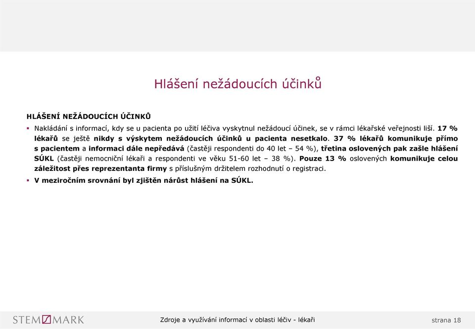 37 % lékařů komunikuje přímo spacientema informaci dále nepředává (častějirespondentido0let 5%),třetina oslovených pak zašle hlášení SÚKL (častěji nemocniční lékaři