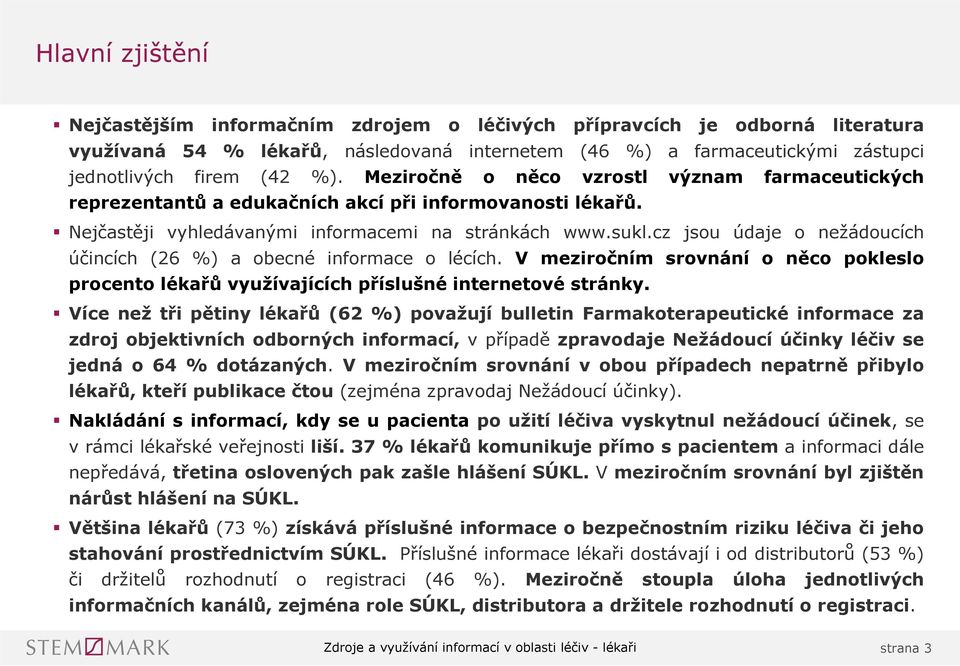 cz jsou údaje o nežádoucích účincích (6 %) a obecné informace o lécích. V meziročním srovnání o něco pokleslo procento lékařů využívajících příslušné internetové stránky.