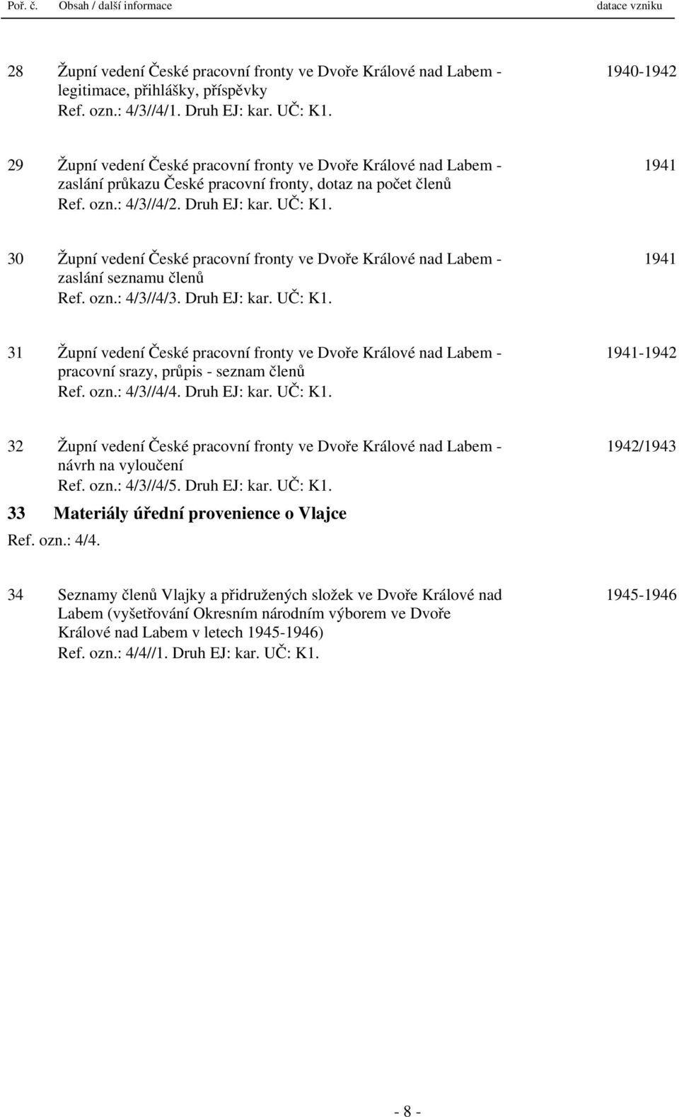 1941 30 Župní vedení České pracovní fronty ve Dvoře Králové nad Labem - zaslání seznamu členů Ref. ozn.: 4/3//4/3. Druh EJ: kar. UČ: K1.