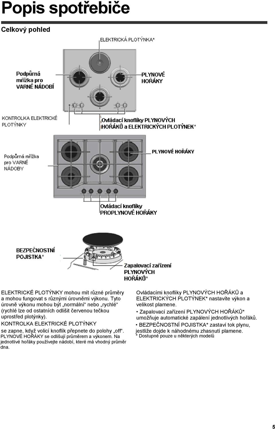 KONTROLKA ELEKTRICKÉ PLOTÝNKY se zapne, když volicí knoflík přepnete do polohy off. PLYNOVÉ HOŘÁKY se odlišují průměrem a výkonem.