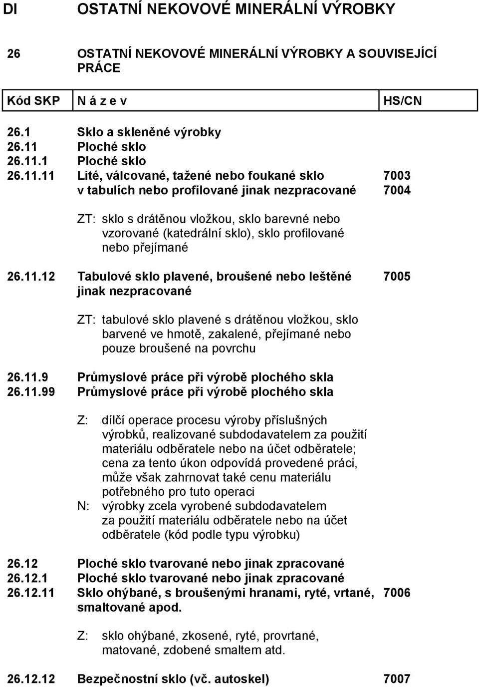 1 11 Lité, válcované, tažené nebo foukané sklo v tabulích nebo profilované jinak nezpracované 7003 7004 26.11.12 ZT: sklo s drátěnou vložkou, sklo barevné nebo vzorované (katedrální sklo), sklo