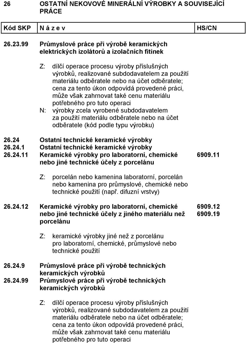 12 Keramické výrobky pro laboratorní, chemické nebo jiné technické účely z jiného materiálu než porcelánu 6909.12 6909.