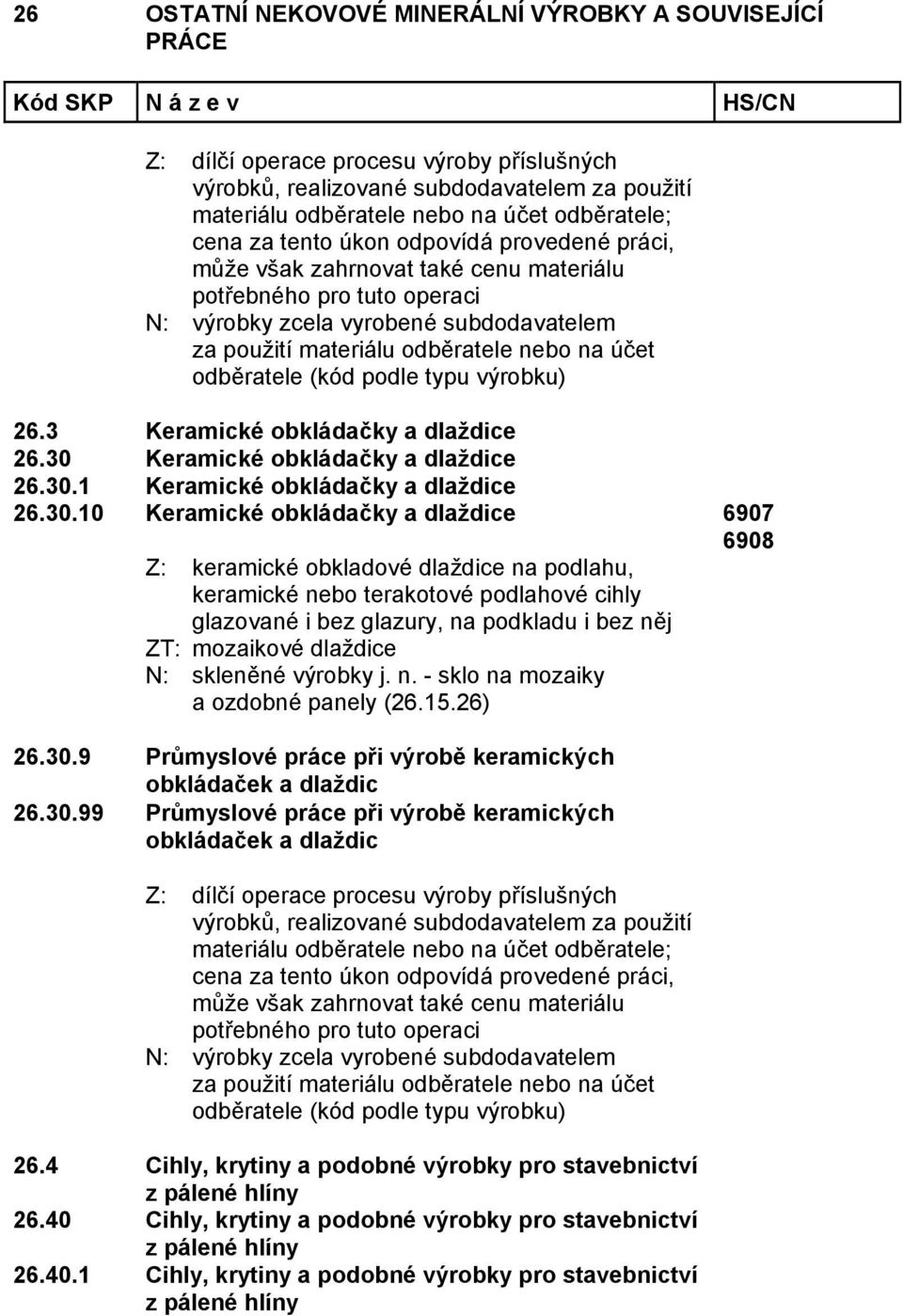 1 10 Keramické obkládačky a dlaždice 6907 6908 Z: keramické obkladové dlaždice na podlahu, keramické nebo terakotové podlahové cihly glazované i bez glazury, na podkladu i bez něj ZT: