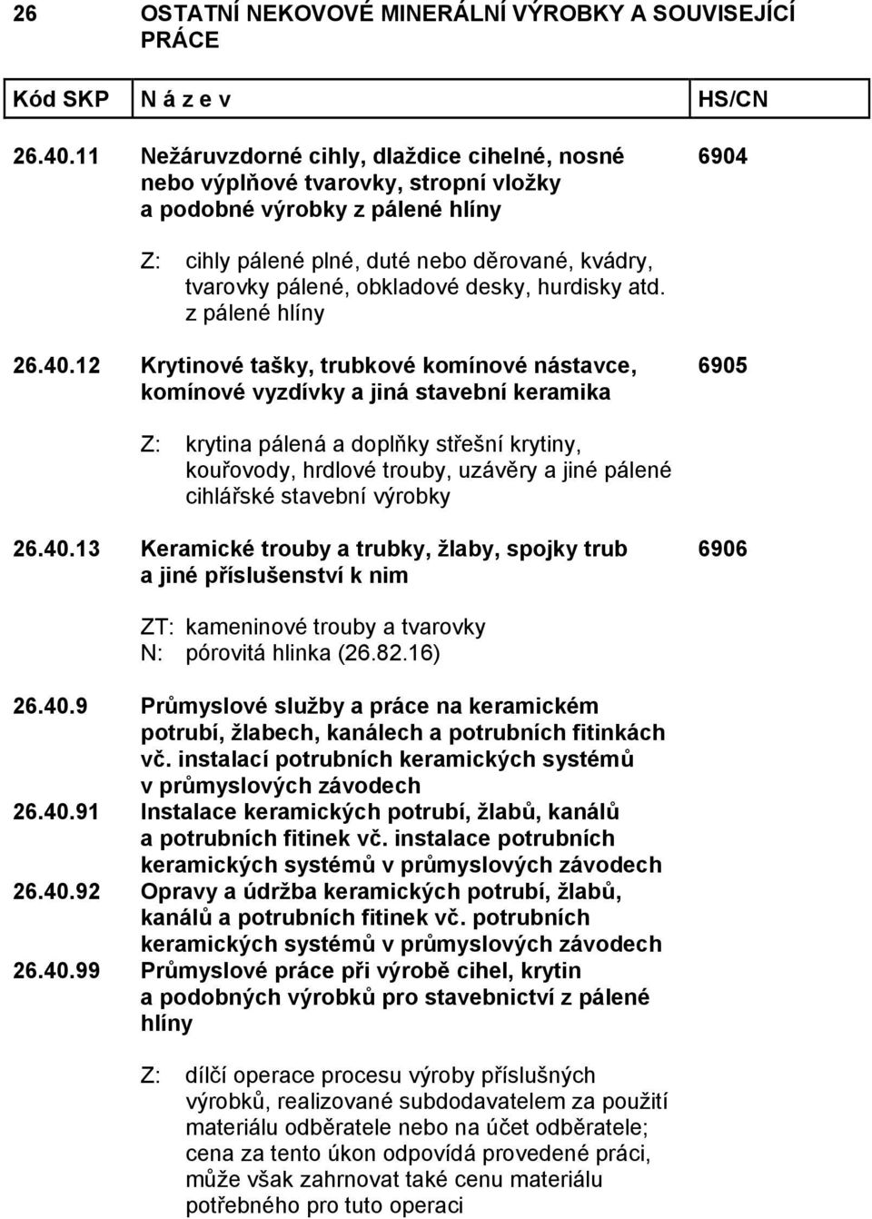 obkladové desky, hurdisky atd.