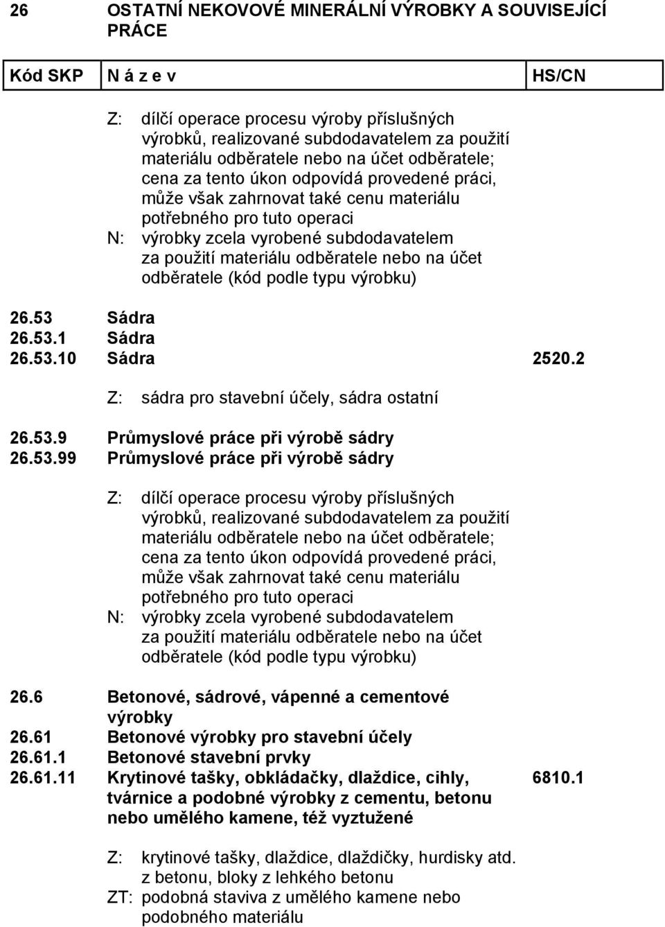 Betonové výrobky pro stavební účely 26.61.