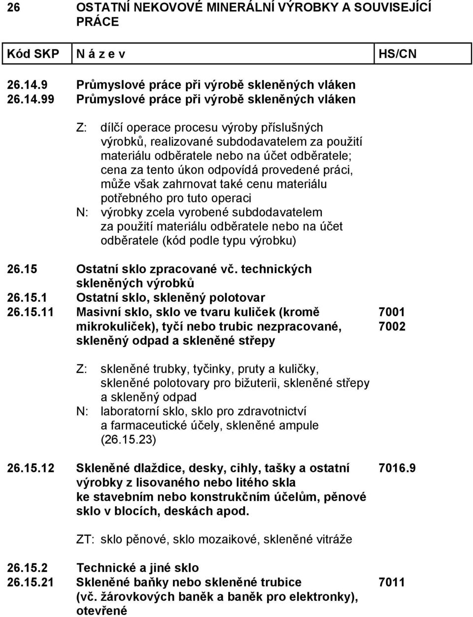 polotovary pro bižuterii, skleněné střepy a skleněný odpad N: laboratorní sklo, sklo pro zdravotnictví a farmaceutické účely, skleněné ampule (26.15.