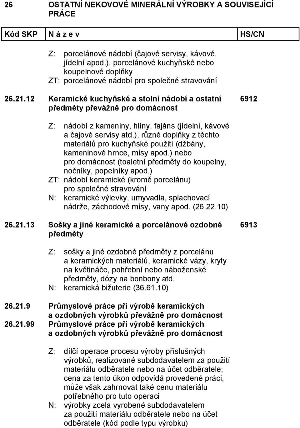 ), různé doplňky z těchto materiálů pro kuchyňské použití (džbány, kameninové hrnce, mísy apod.) nebo pro domácnost (toaletní předměty do koupelny, nočníky, popelníky apod.